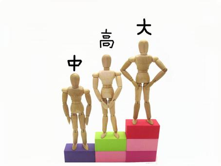 出身大学と年収の関係