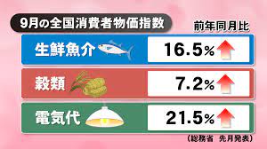 アパレルの物価高騰
