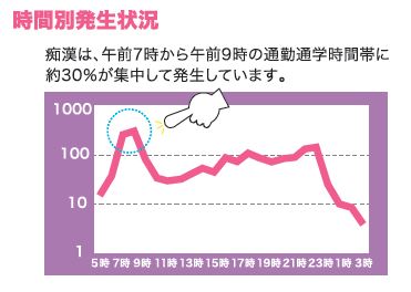 警察や信頼できる大人に相談・報告しよう！