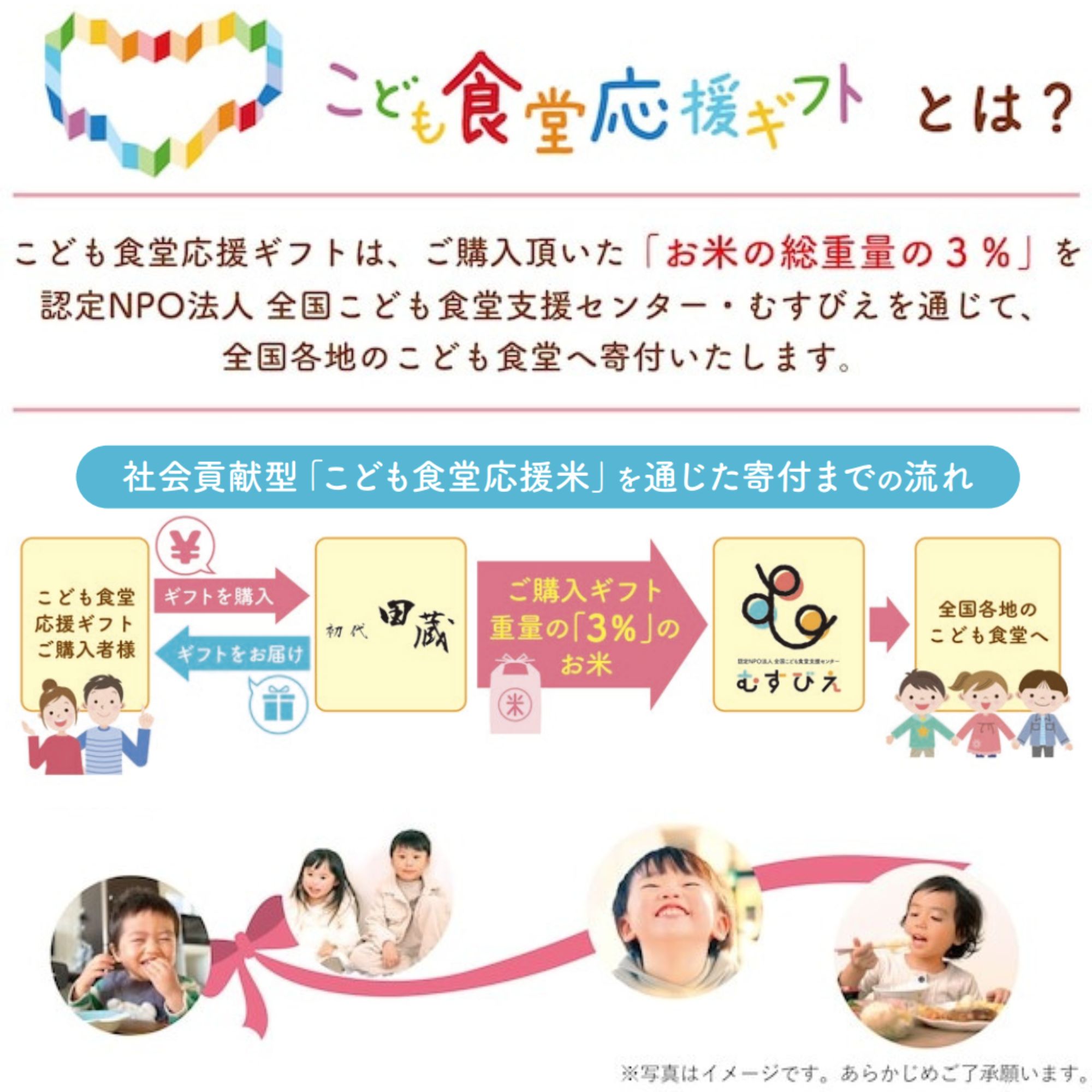 こども食堂応援プロジェクト「社会貢献型ギフト」