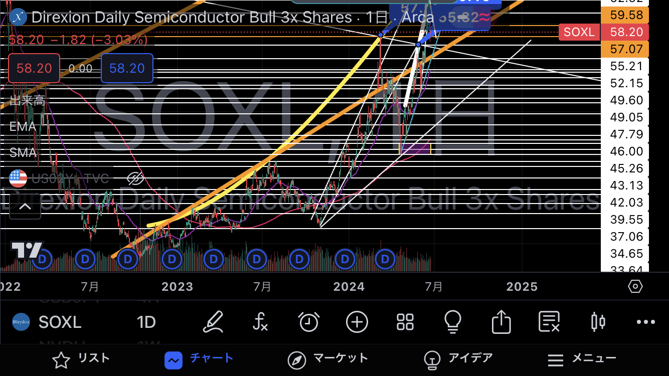 【米国株Q&A】株価の動きって読めるもんなの？