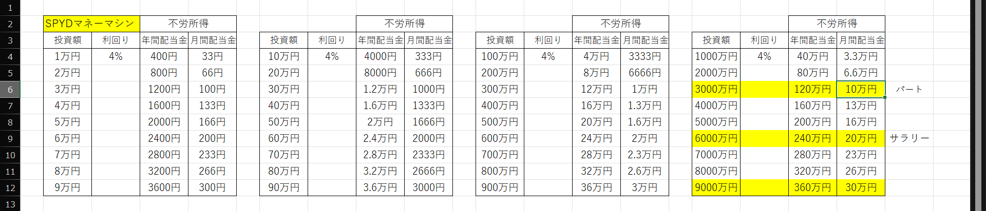 中学生時代に知っておきたかったマネーマシンの作り方