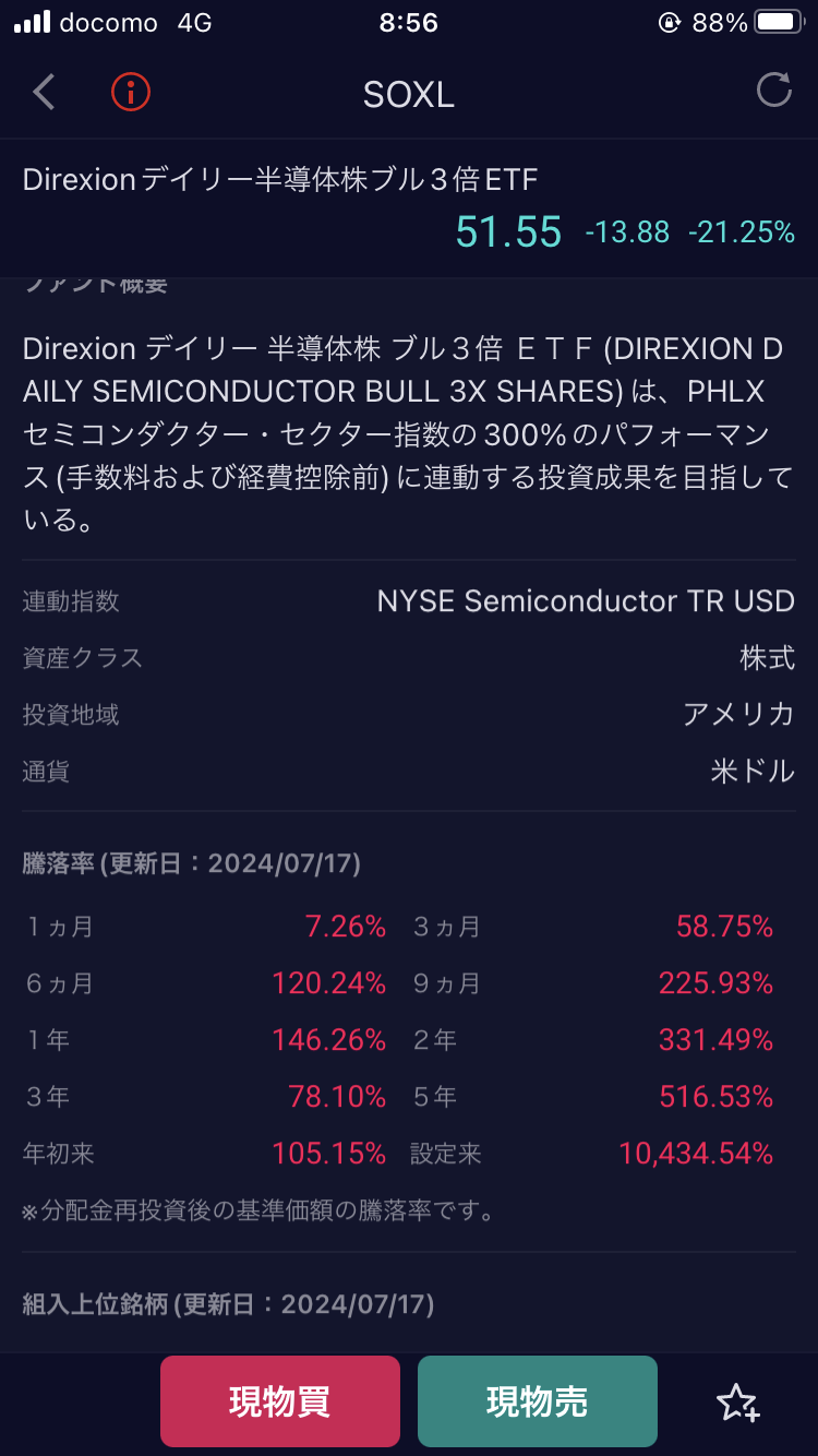 パフォーマンスの見方　200%は◯倍？