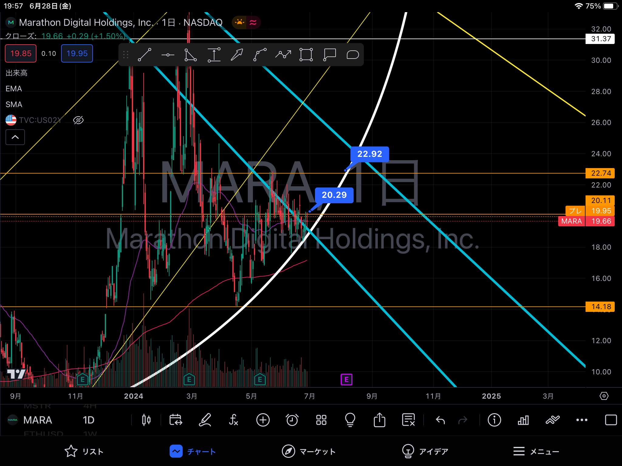 【暗号資産Q&A】MARAの株価はどうでしょうか？
