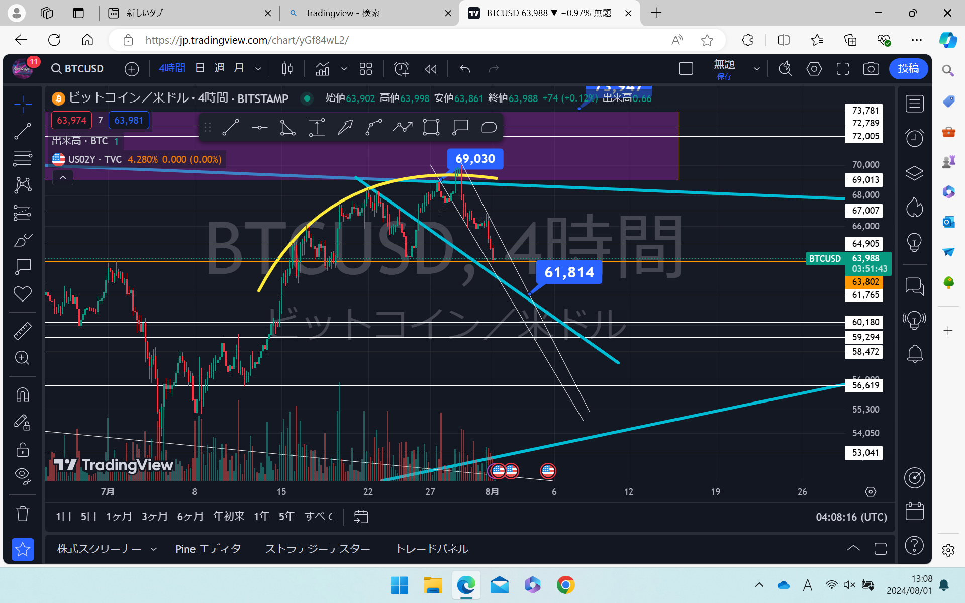 【最新テクニカル分析】ビットコイン
