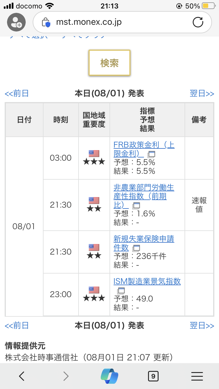 米国経済指標　8月1日、2日