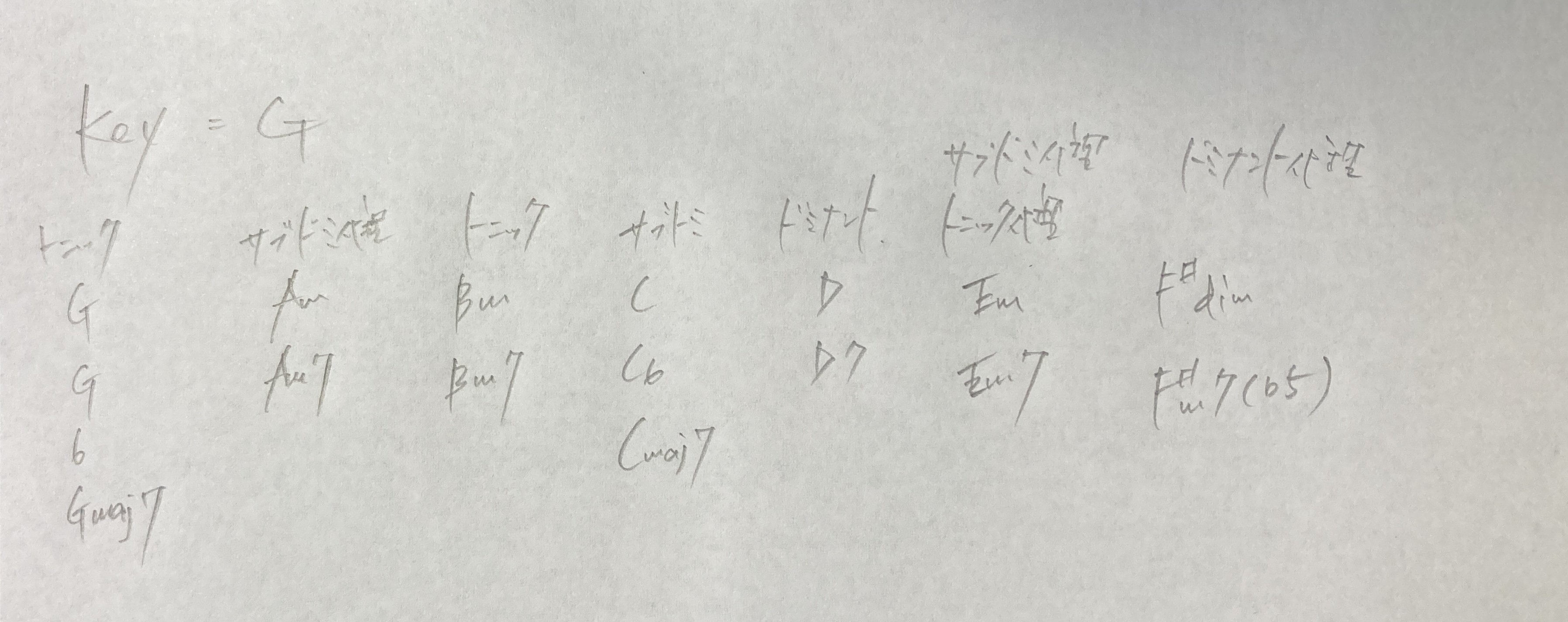 働けば働くほど給料は増えるが所得税も上がる。