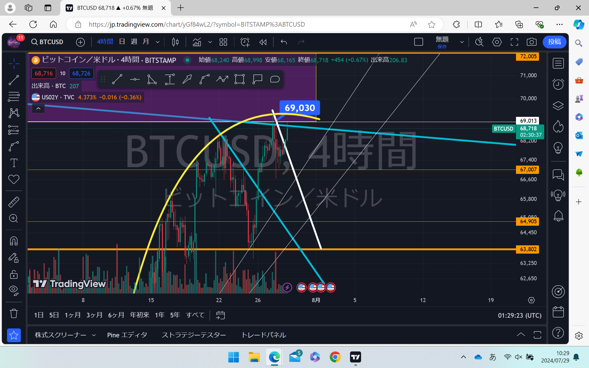 ビットコイン最新情報と今後の戦略