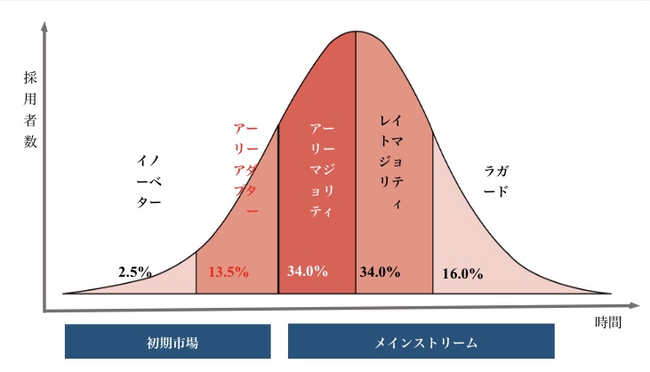 2024年6月26日の米国株は？
