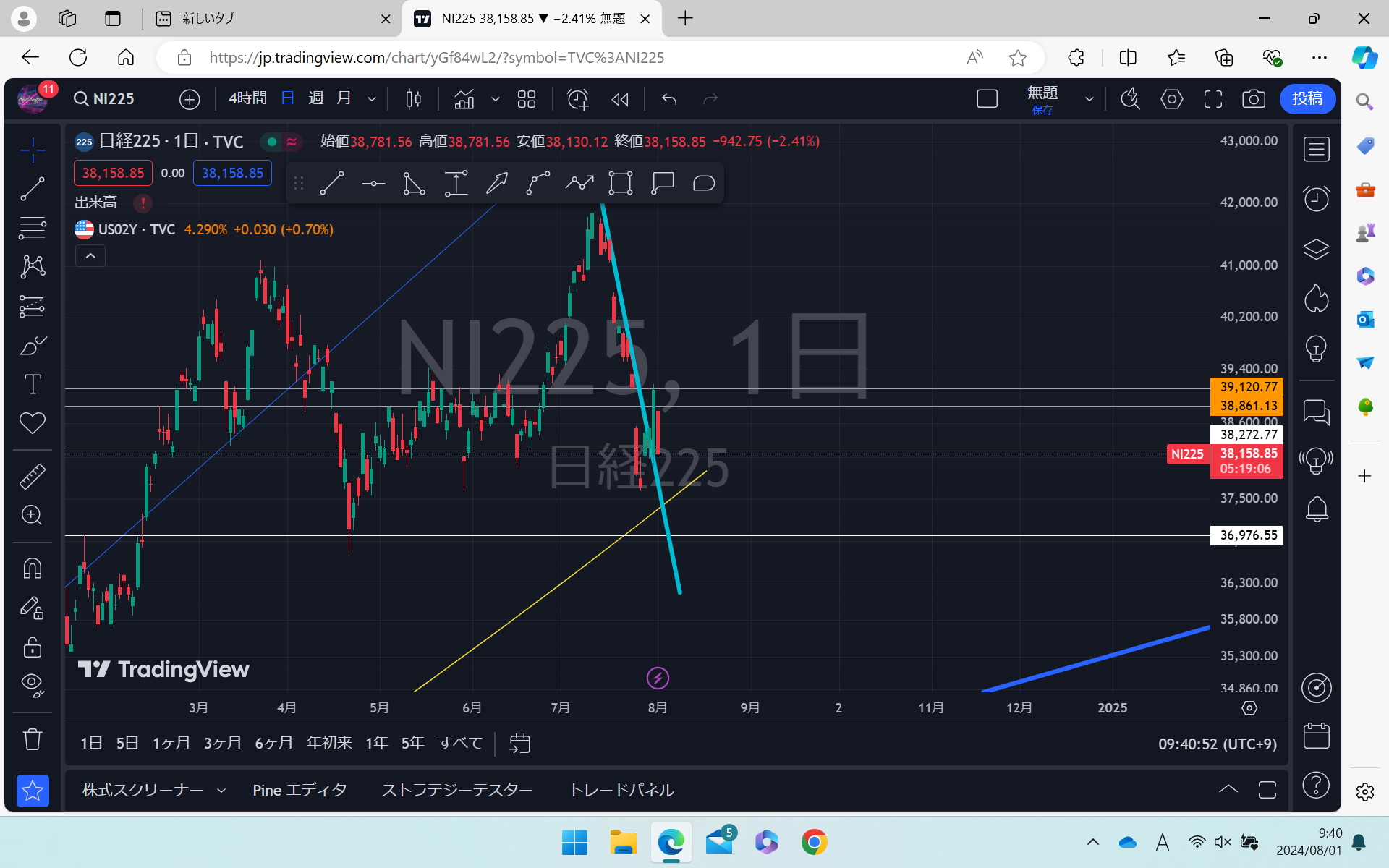 【速報】やはり日経下がってますね。