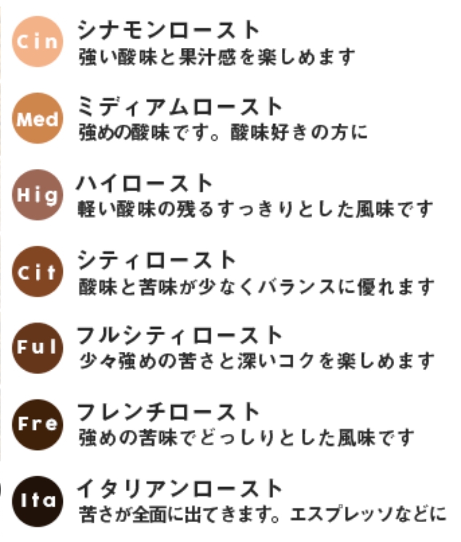 当店の焙煎度合いについて。