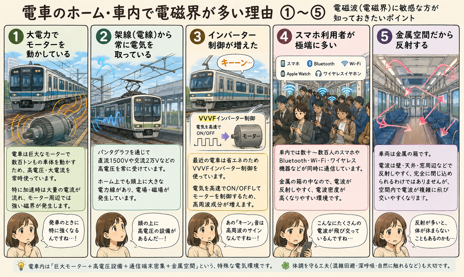 電磁波が強い場所　ホームと電車