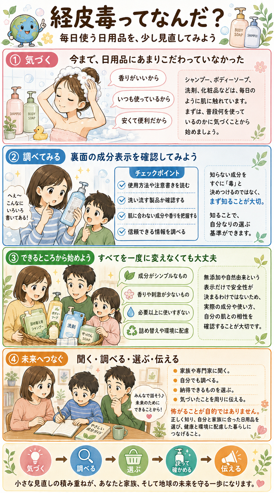 経皮毒ってなんだ？ 毎日使う日用品を、少し見直してみよう