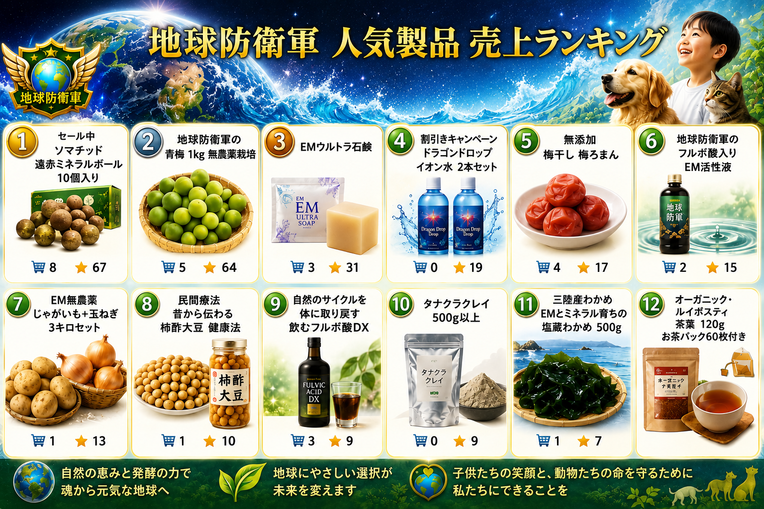 地球防衛軍オンラインショップの売上ランキングをまとめてみました！