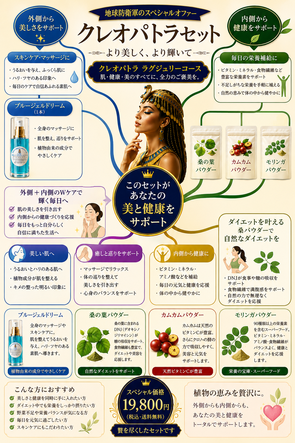 美しさと健康の習慣 クレオパトラを目指すスペシャルオファー