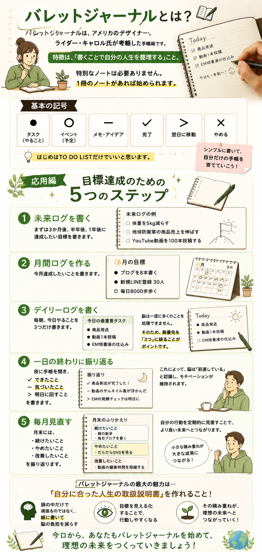 付箋を併用しながら　再トライします。