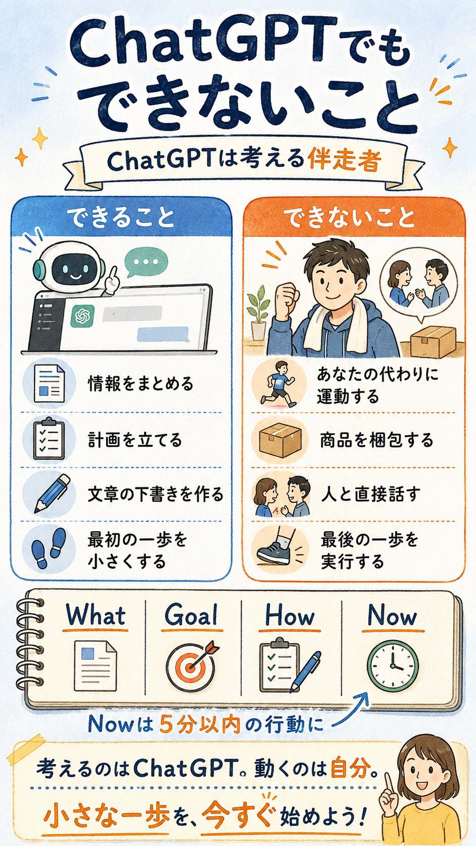 チャット GPT でも できないこと