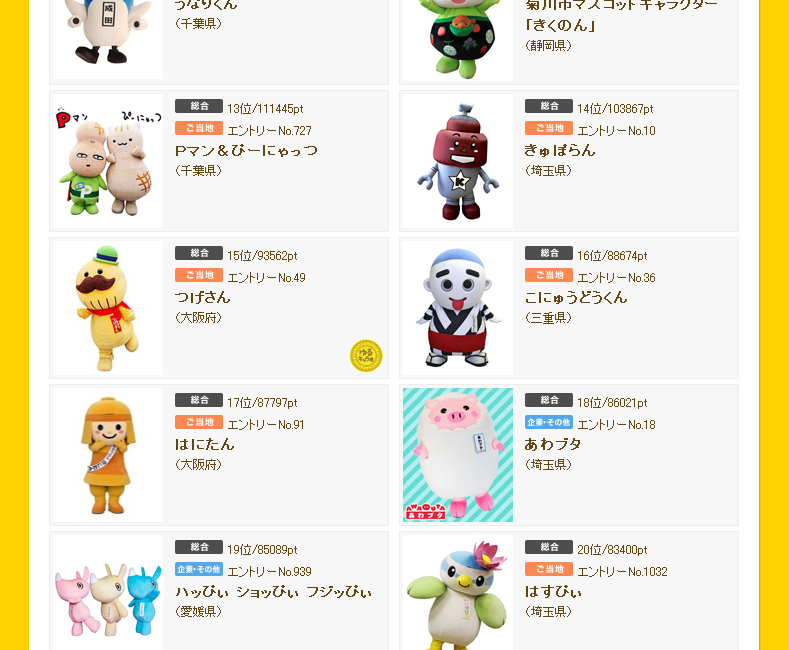 ゆるキャラグランプリ☆順位上昇中！