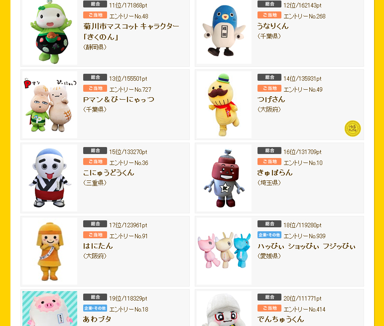 すごいすごい！15位まで上昇！！ゆるキャラグランプリ☆