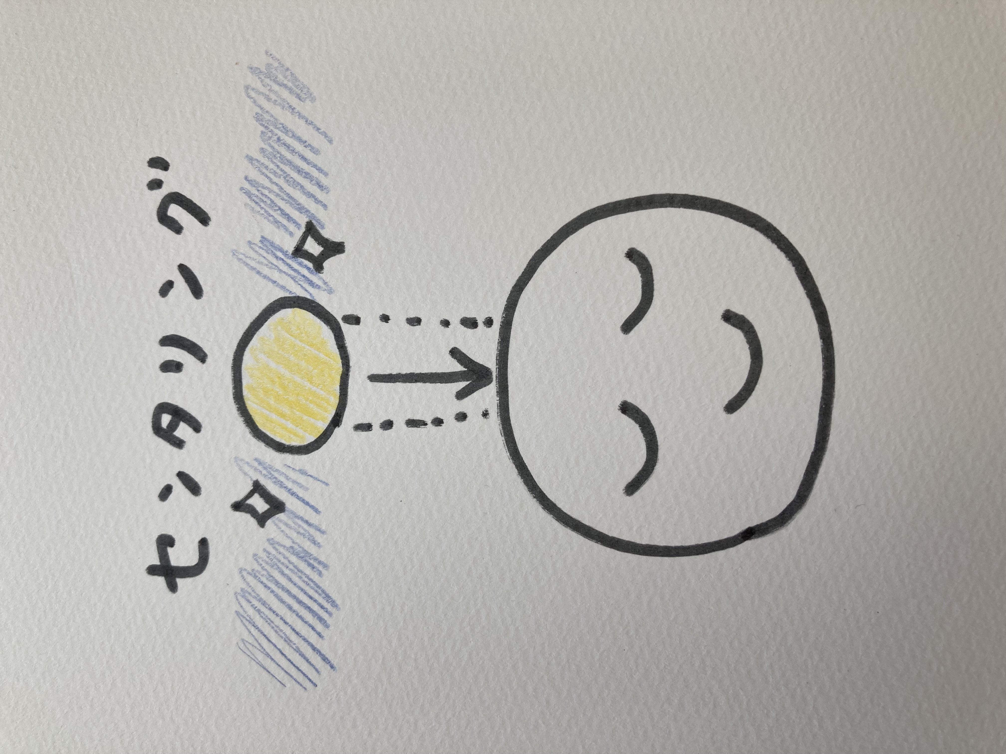 センタリングについて