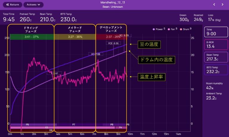 焙煎度合について