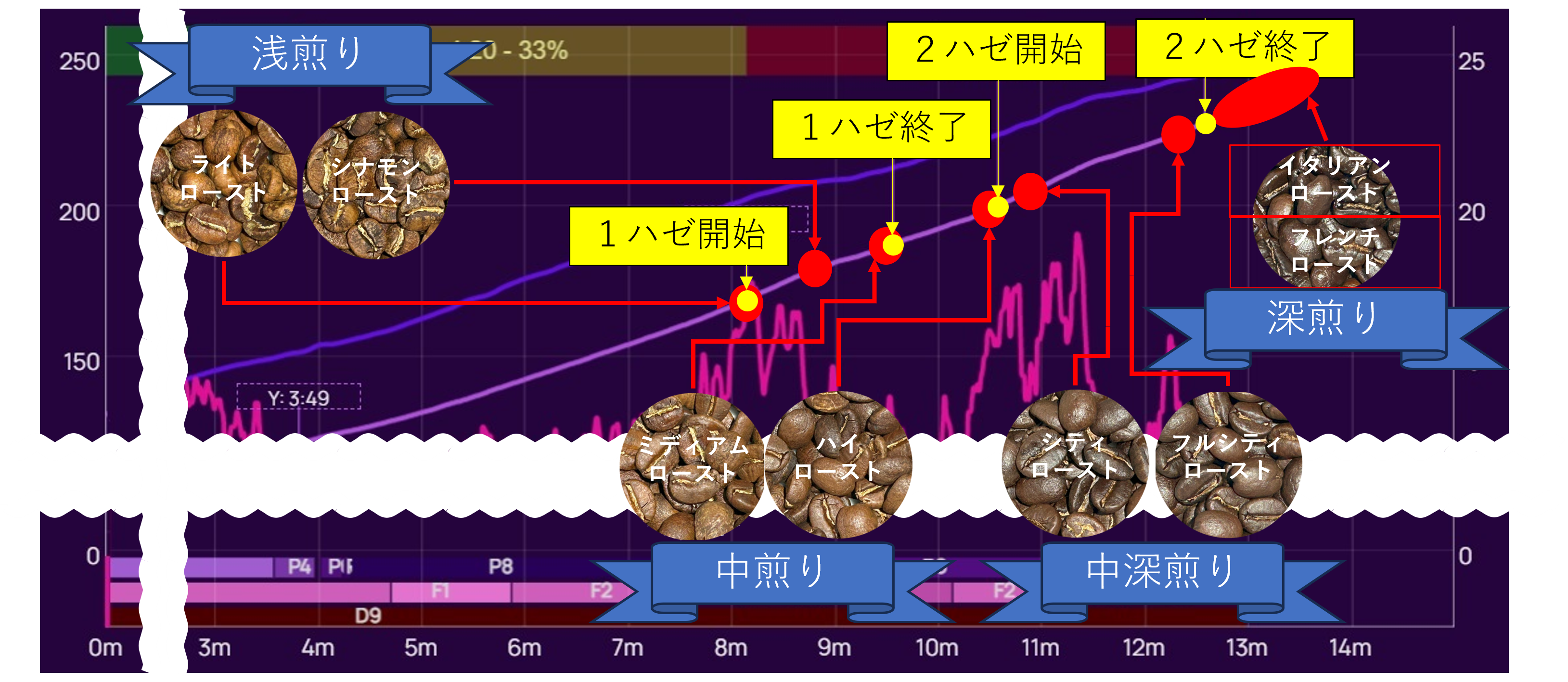 煎り上げのタイミング