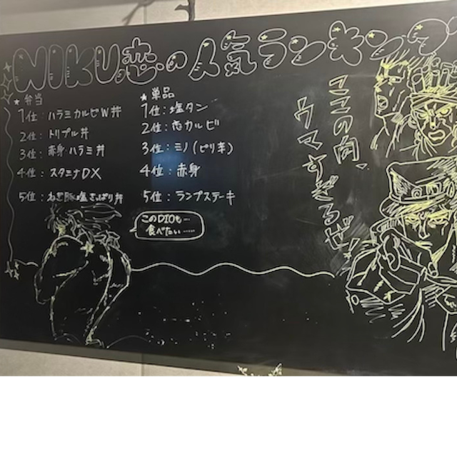 NIKU恋ランキング！
