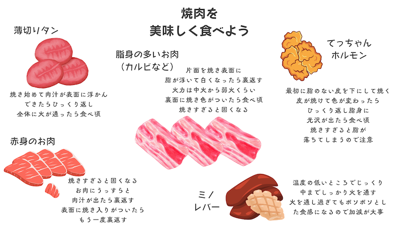 夏といえばやっぱりBBQ！