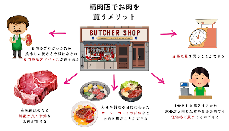舞鶴市精肉店NIKU恋⤴︎ヤフーニュースの記事を見て思うこと