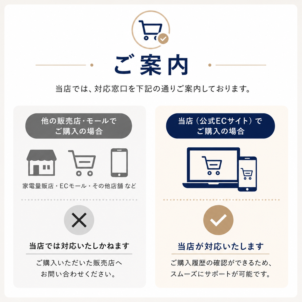 当ショップ以外でご購入のお客様へ