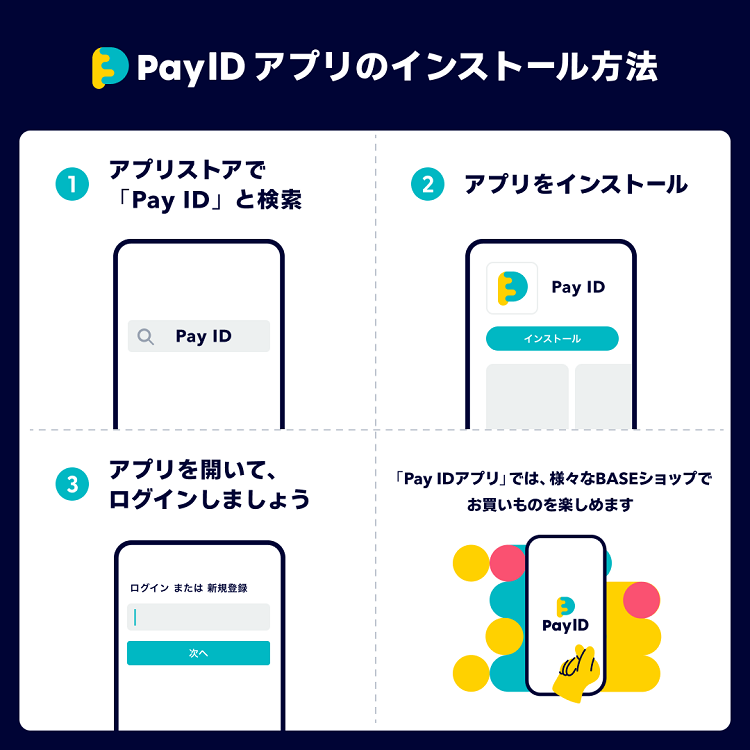 ❓Pay IDアプリって何❓