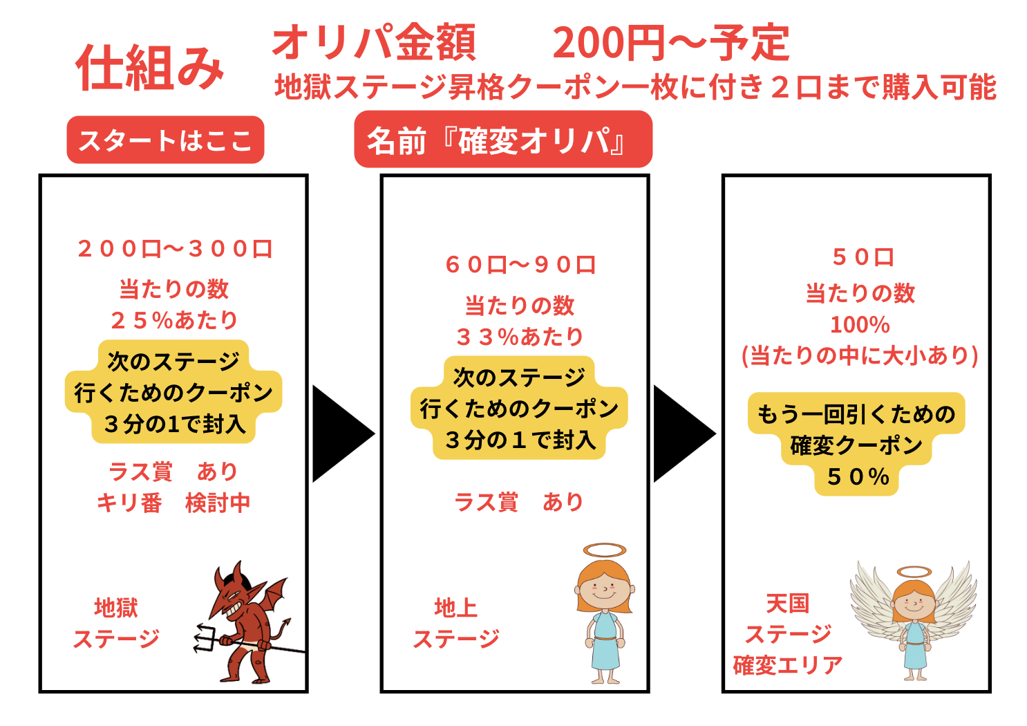 12月の企画『ZOROME』について