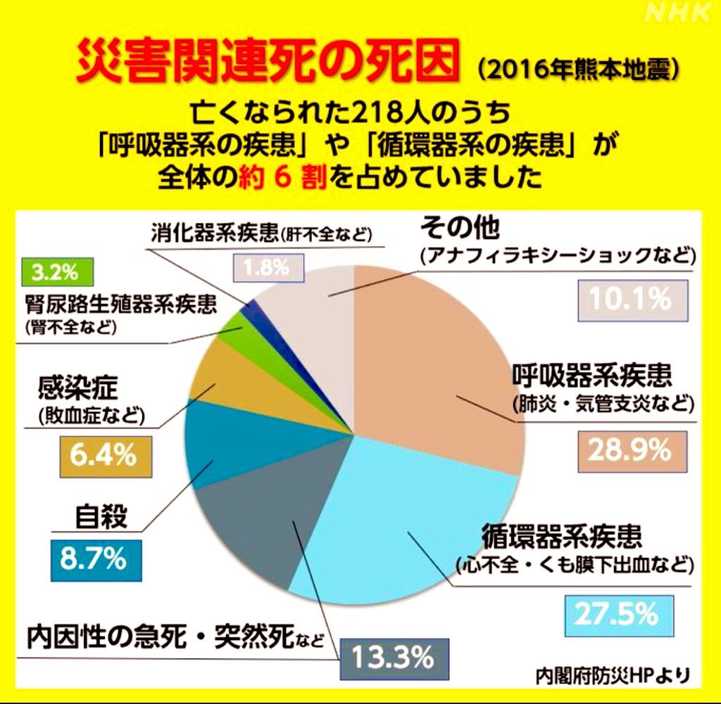 生理用品を備えよう！– 災害時に女性が守るべき大切な防具