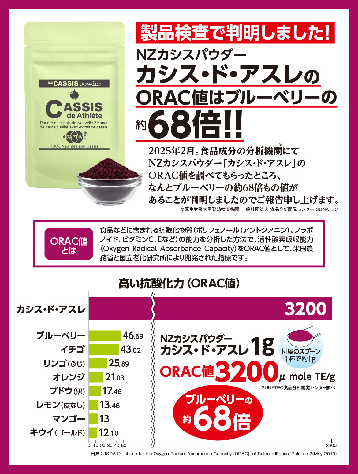 カシス・ド・アスレのORAC値はブルーベリーの約68倍！