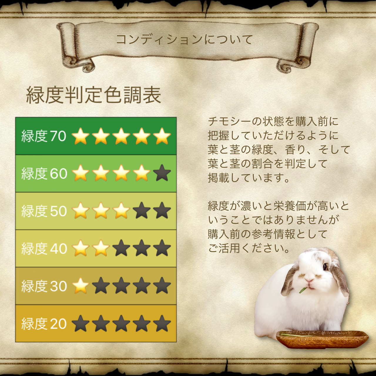 牧草コンディションの掲載内容変更のお知らせ