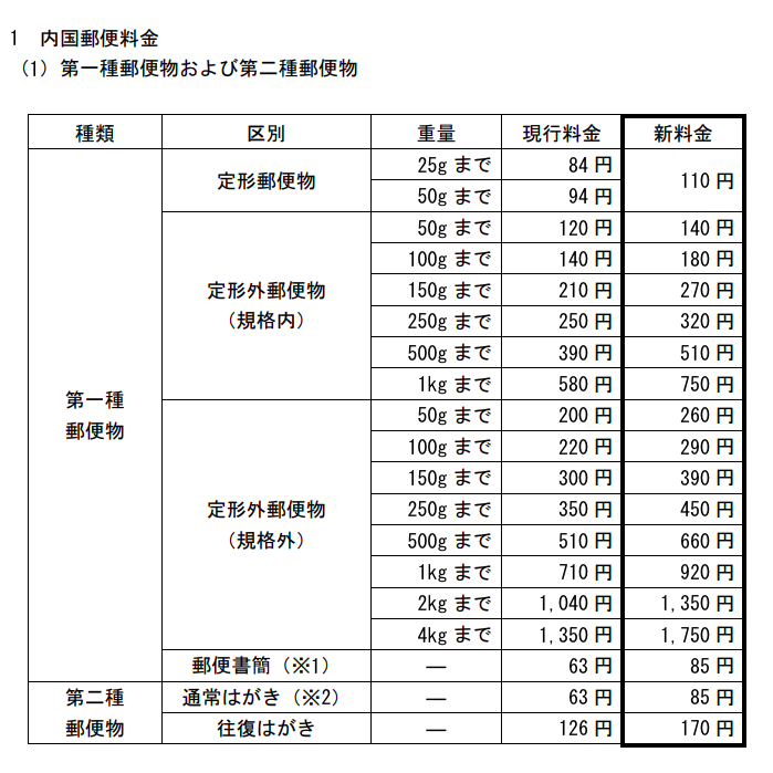 【重要なお知らせ】郵便料金改定に伴う送料負担見直しについて