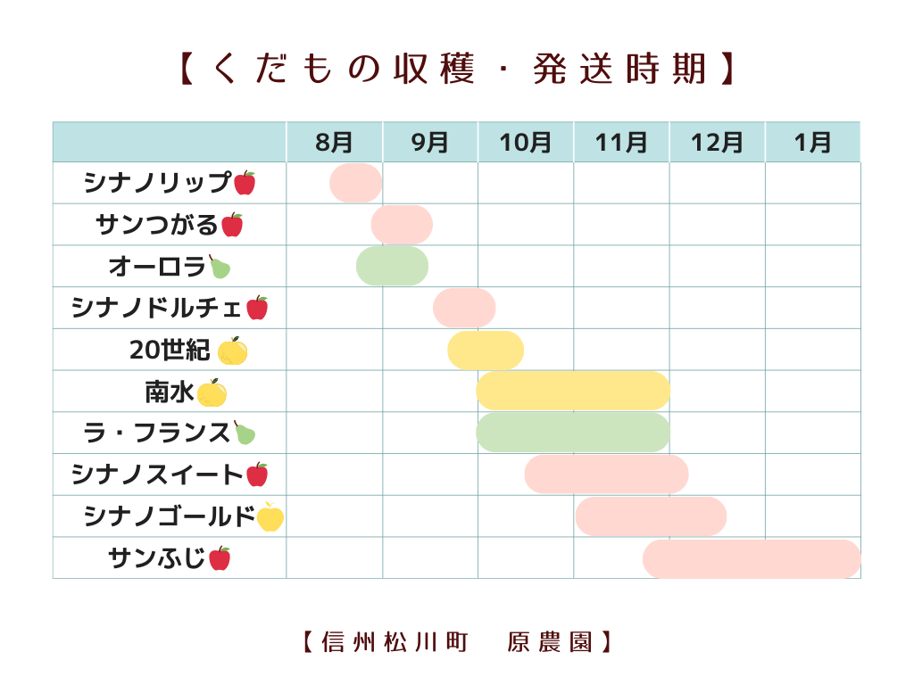 【くだもの発送時期っていつ頃？？】