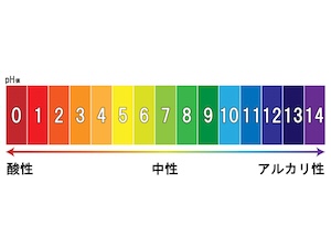 健康な肌は弱酸性です