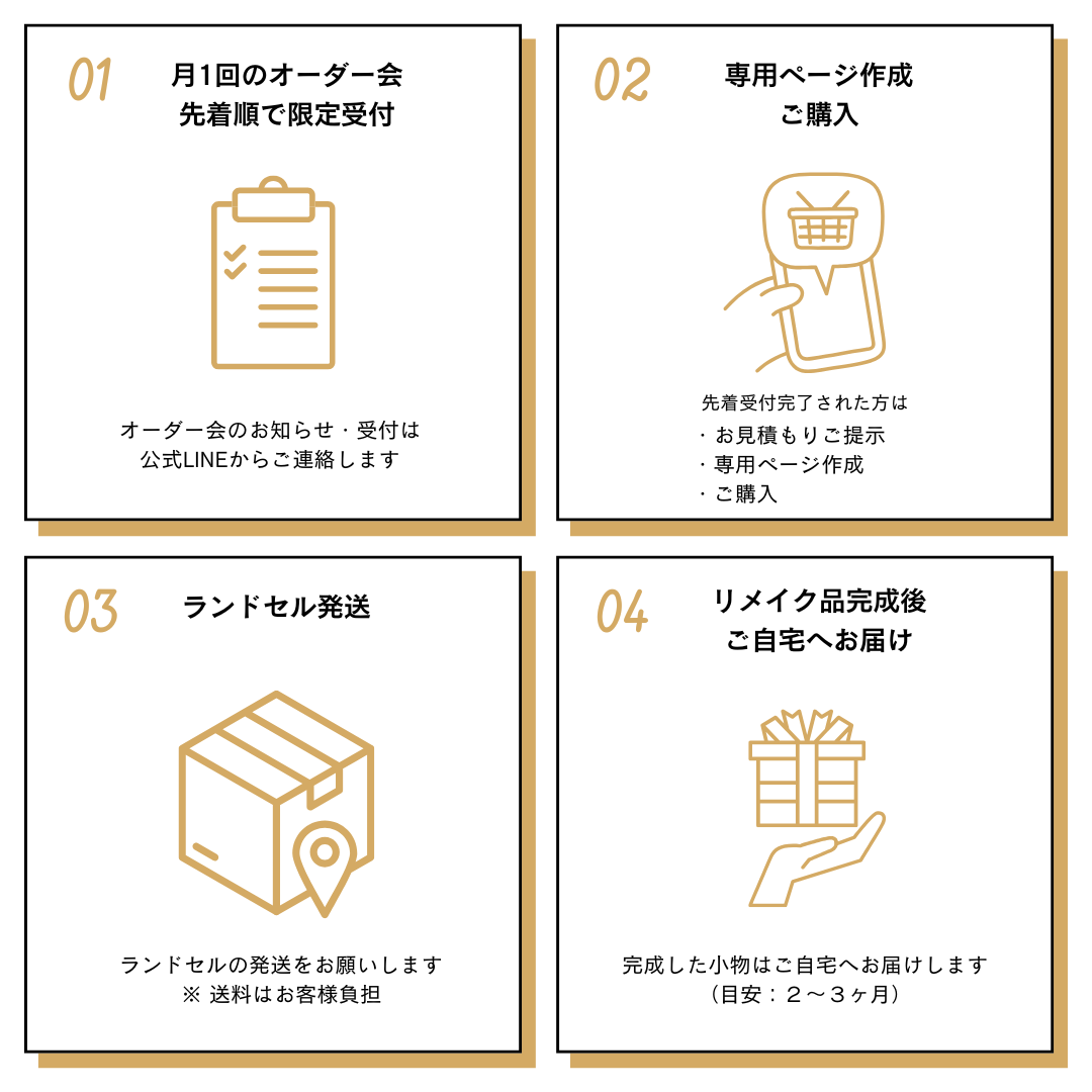 オーダーについて