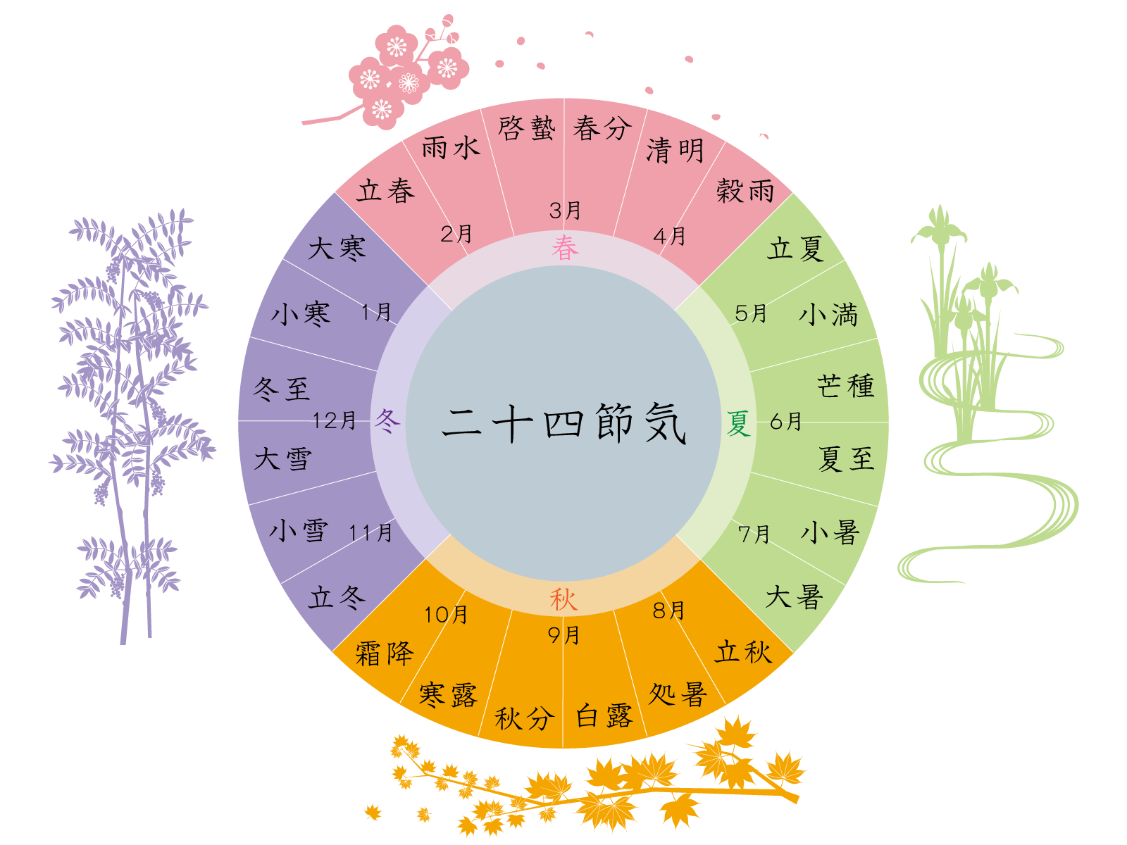 二十四節気【大寒】