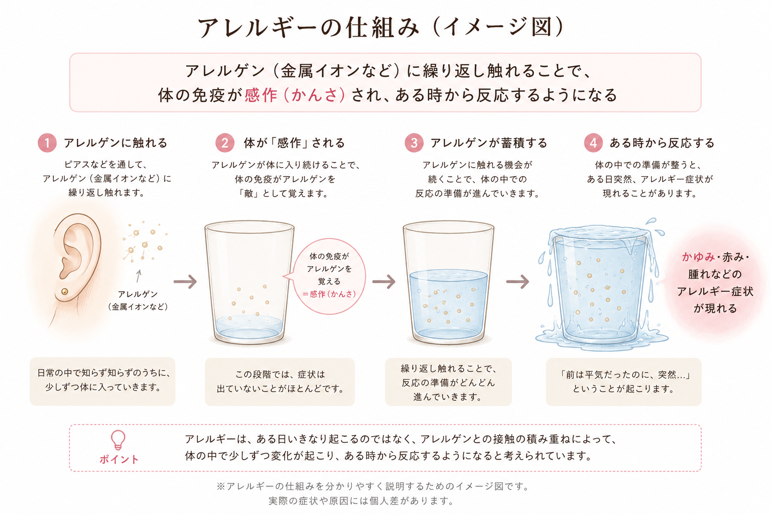 なぜ突然ピアスが合わなくなるの?原因と対処法を分かりやすく解説