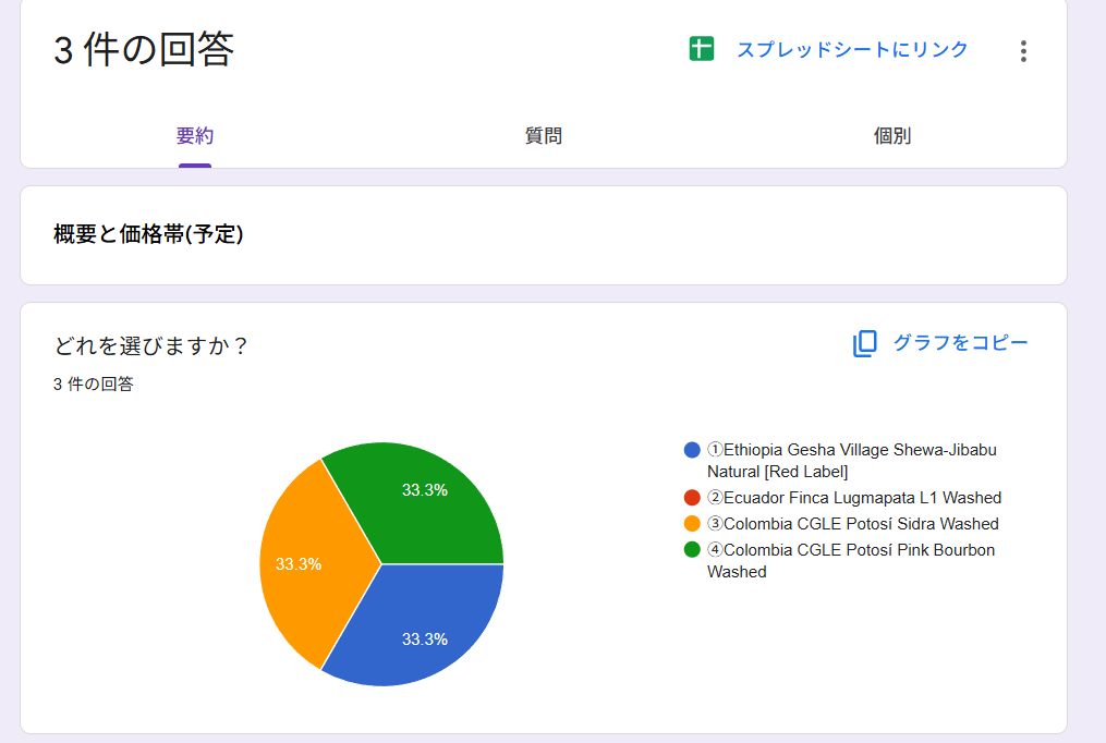 みんなで決めよう(デイリー向けコーヒー豆)