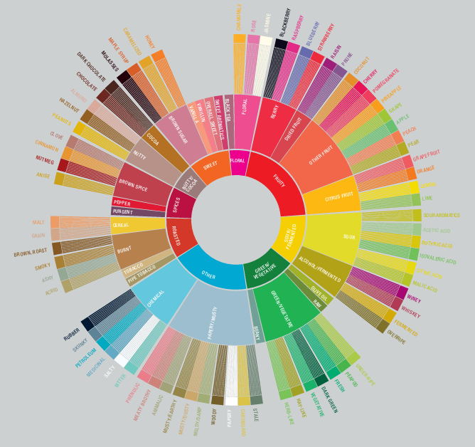 【3/24配信済み】コーヒーの味が説明できるようになる4つのステップ