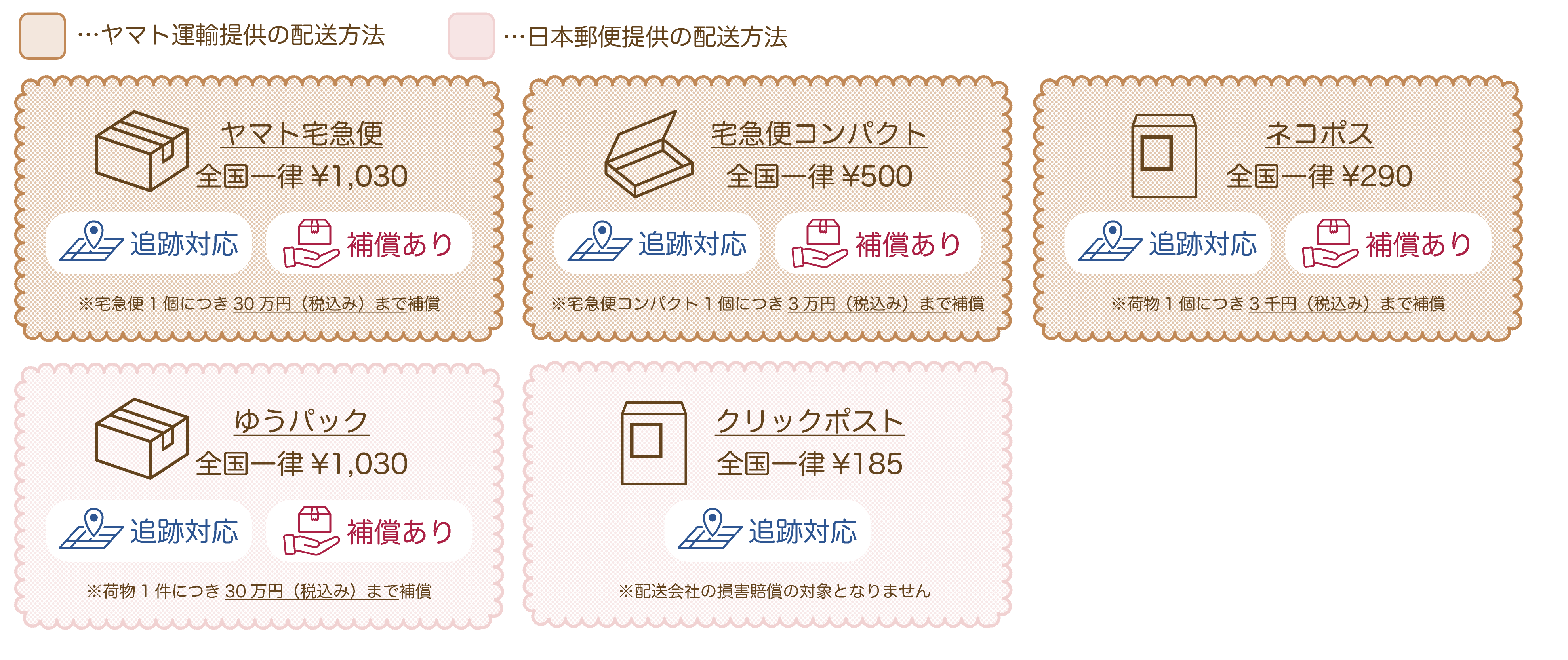 配送方法について