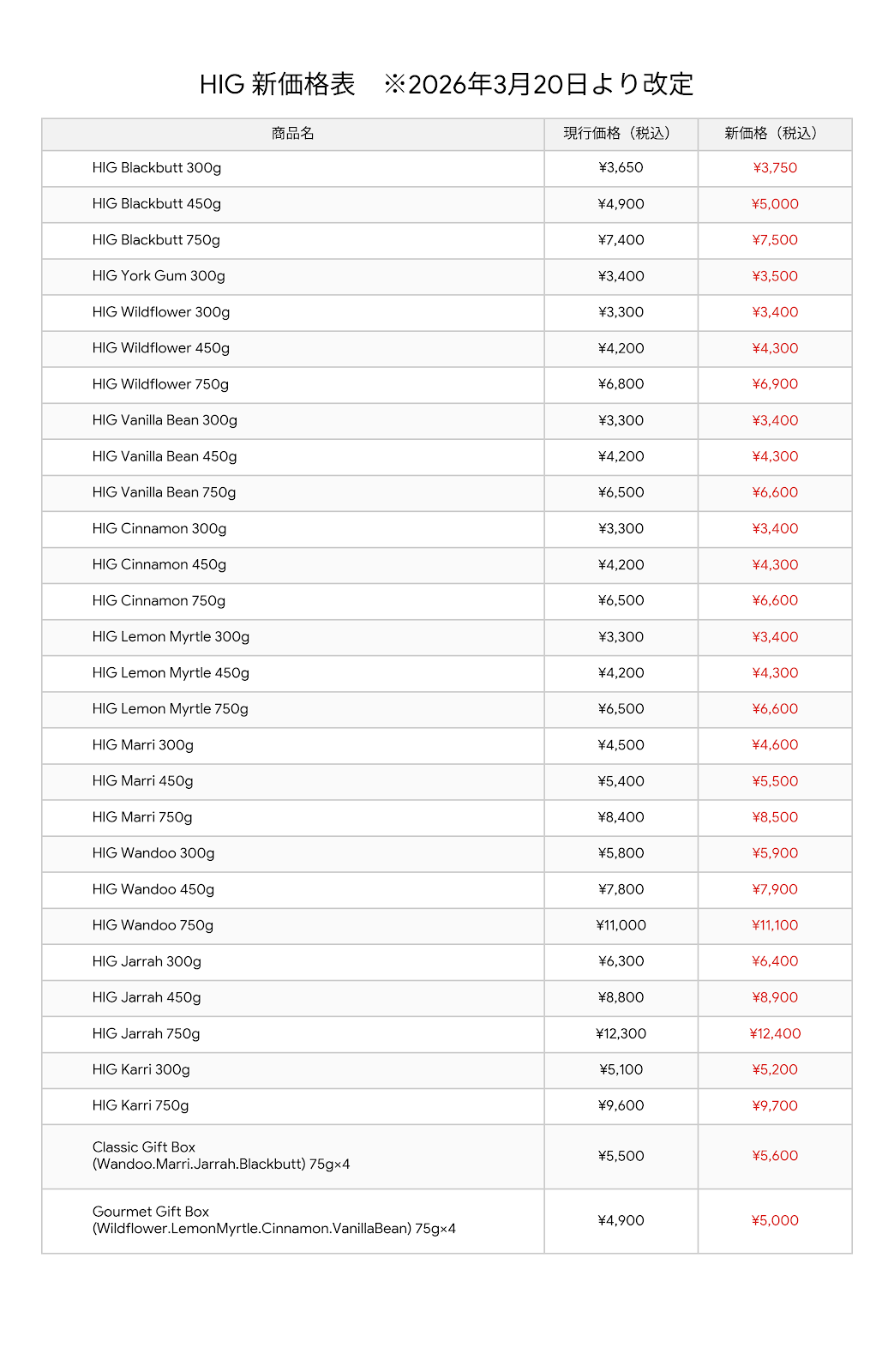 【HIG全商品 価格改定およびメンテナンスのお知らせ〔2026/3/19更新〕】
