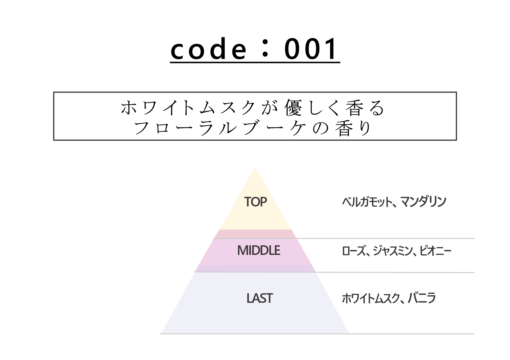 香調説明　code：001　