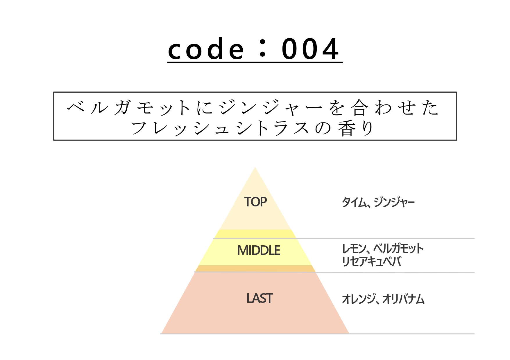 香調説明　code：004