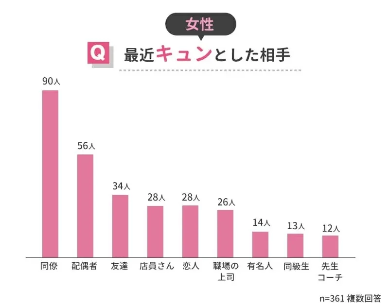 女性が40代の男性に魅力を感じる瞬間