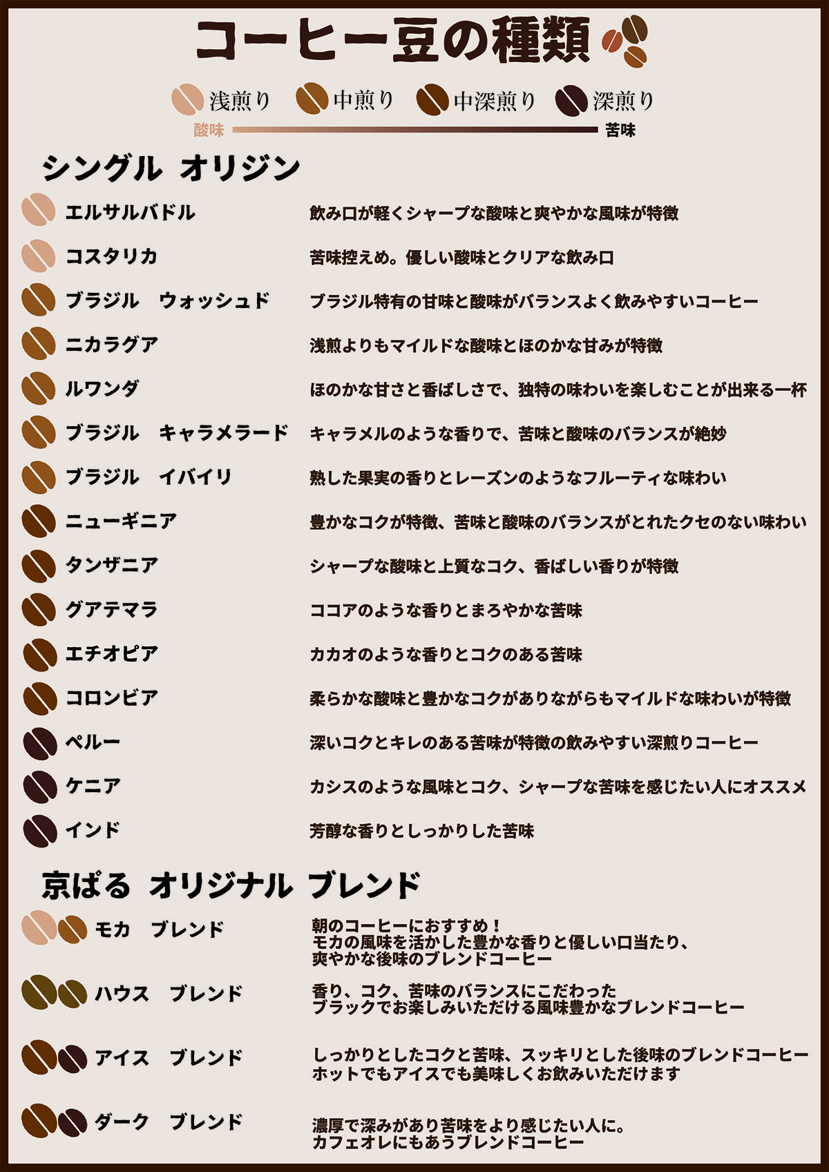 珈琲豆の種類と特徴