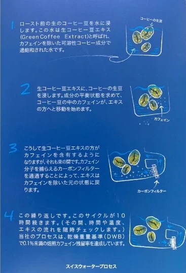 デカフェ（カフェインレス）コーヒーの精製方法